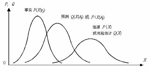 股票公式全解析续：[20]均线基本公式11