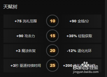 DOTA2全能骑士的打法及出装介绍