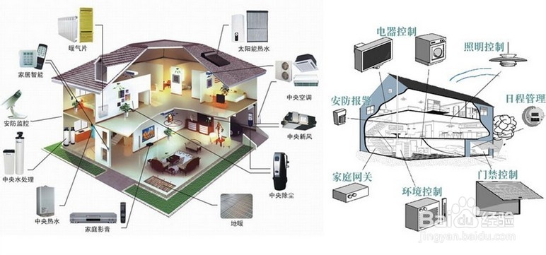 常识分享:智能家居的智能化到底在哪里