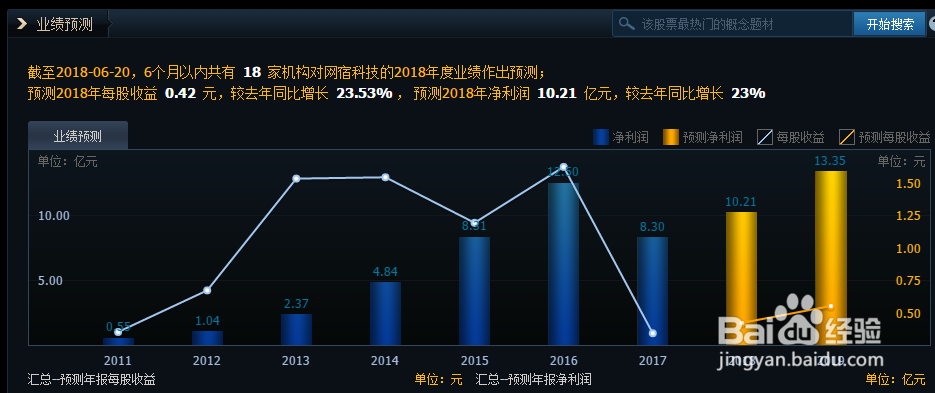 股票投资如何最赚钱？