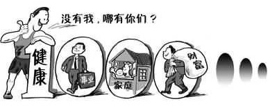 什么投资收益高——越早投资健康收益越高