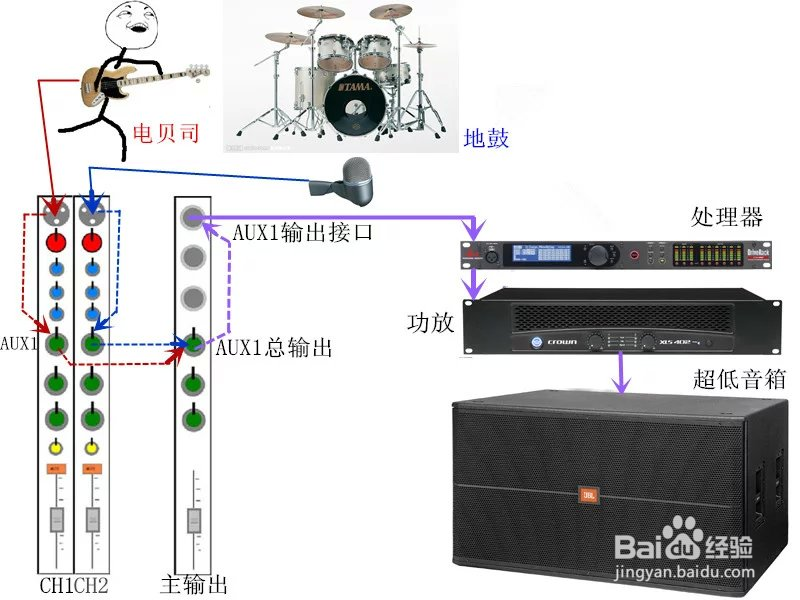 调音台教程《调音台不思议手记》之四