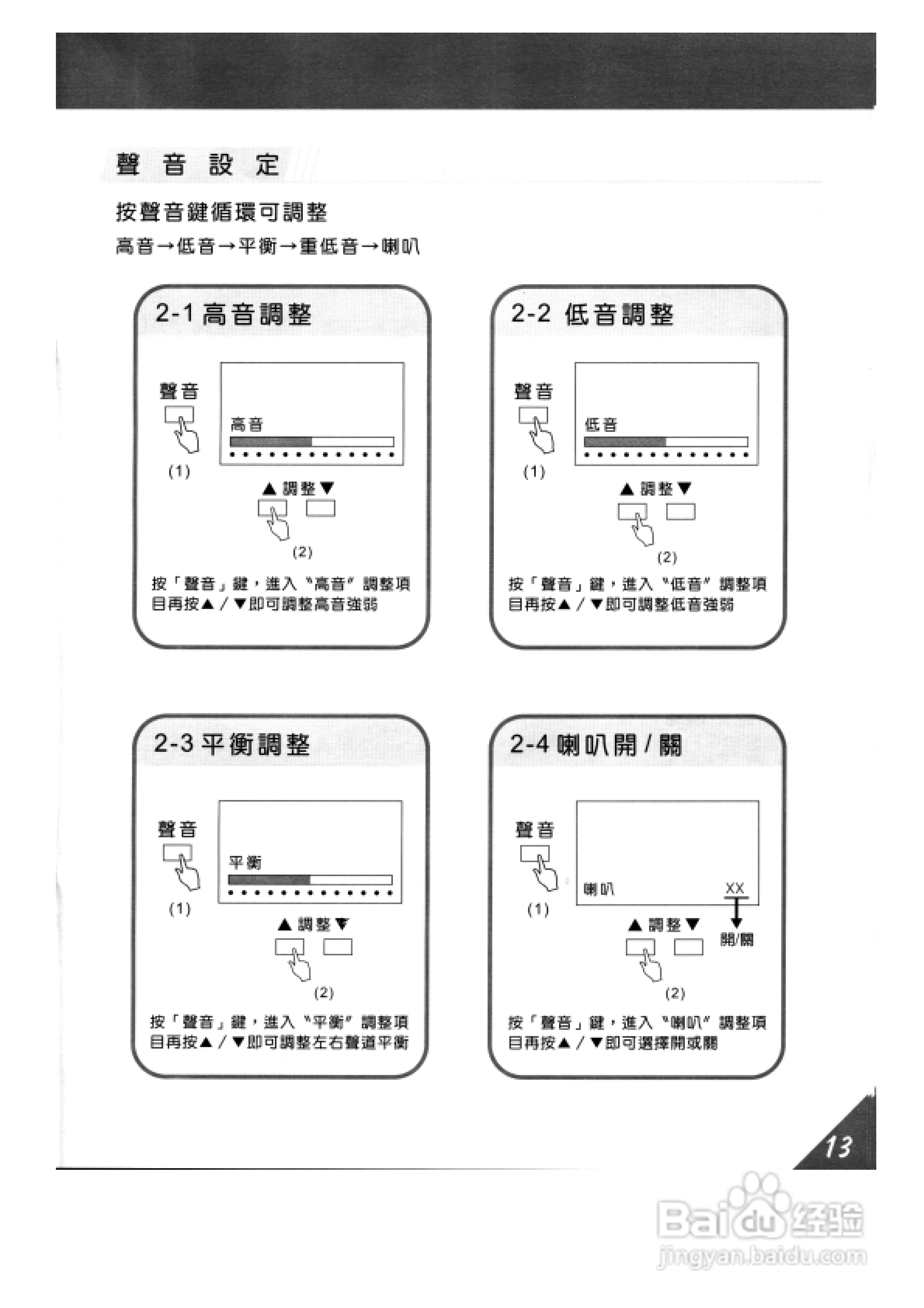 歌林HCT-291数位倍频电视机使用说明书:[2]