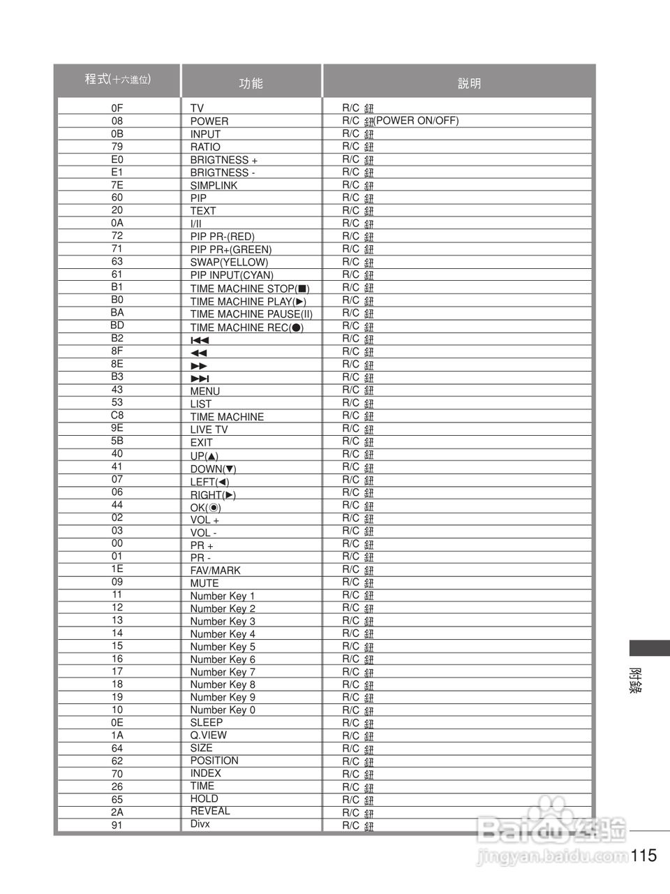 LG 42LB5RT液晶彩电使用说明书:[12]