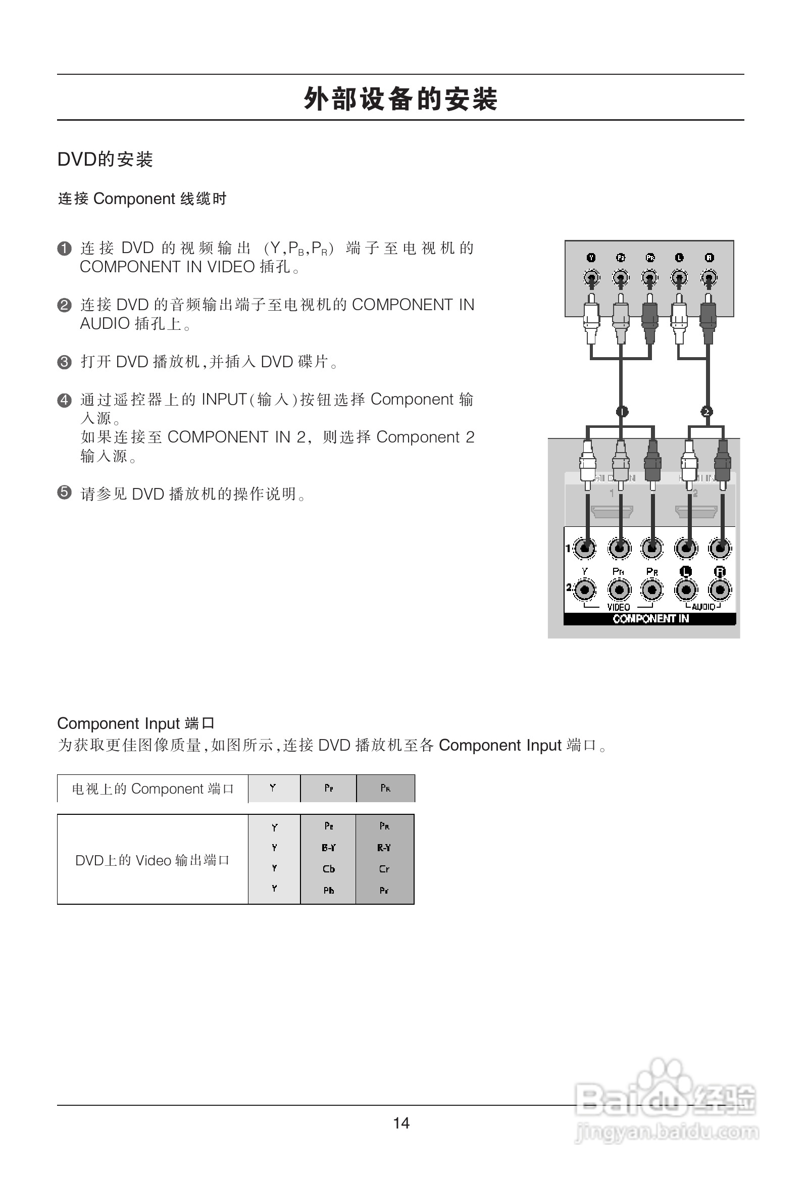 LG 32LC7RC1液晶彩电使用说明书:[2]