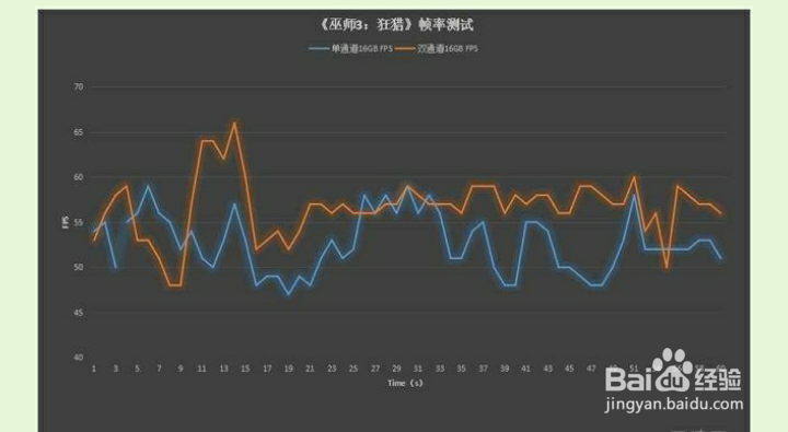 插一根16G的内存条和插两根8G有区别吗？