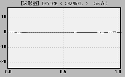 声发射系统采样精度的验证