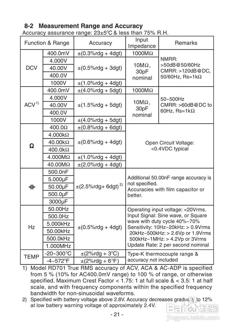 日本三和Sanwa数字万用表RD-700/RD-701说明书:[3]