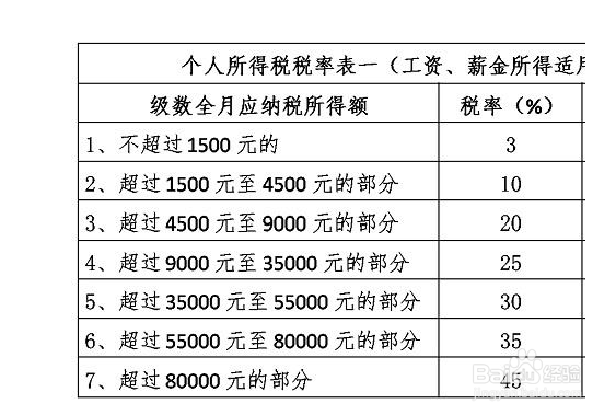 该怎样计算缴纳个人所得税方法技能操作
