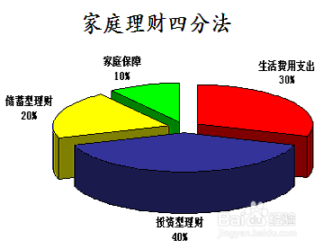家庭理财该如何规划？---融金所