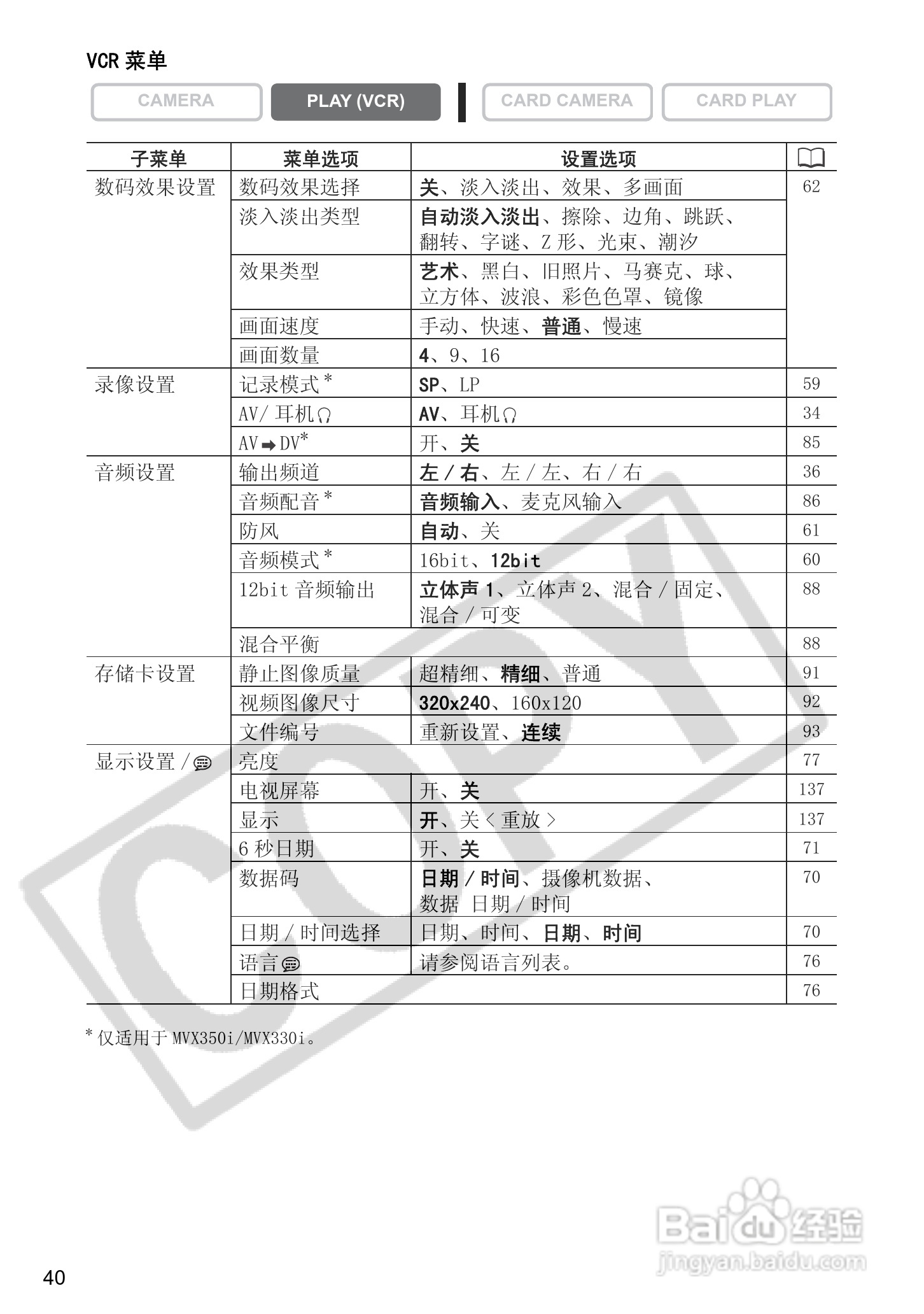 佳能MVX300数码摄像机使用说明书:[4]