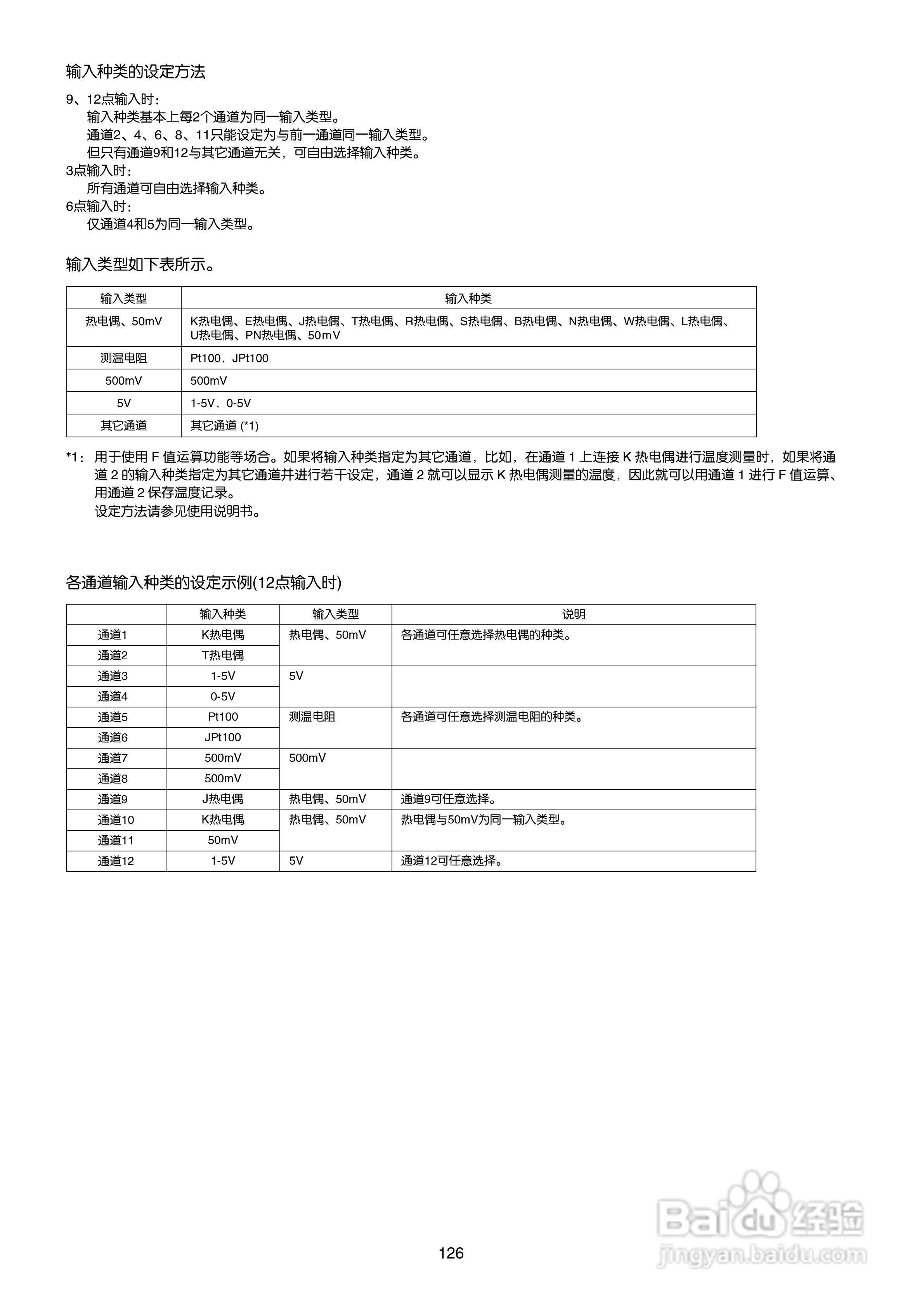 富士电机TN1PHN-C无纸记录仪使用说明书:[14]