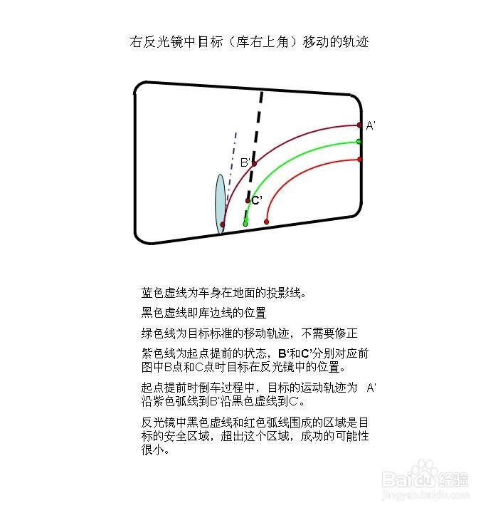 新交规驾照考试攻略（小型汽车）：[2]科目二