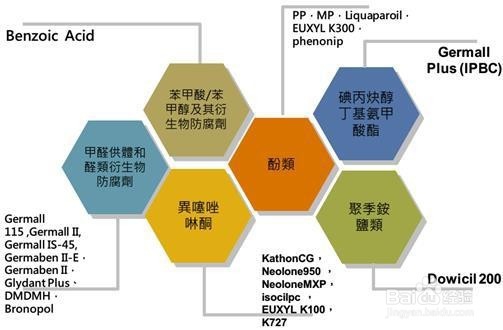 干性皮肤用什么面膜
