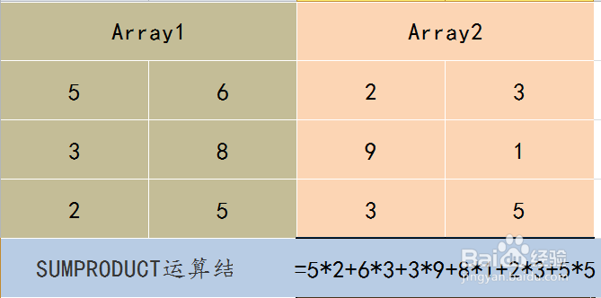 Excel SUMPRODUCT函数的使用方法