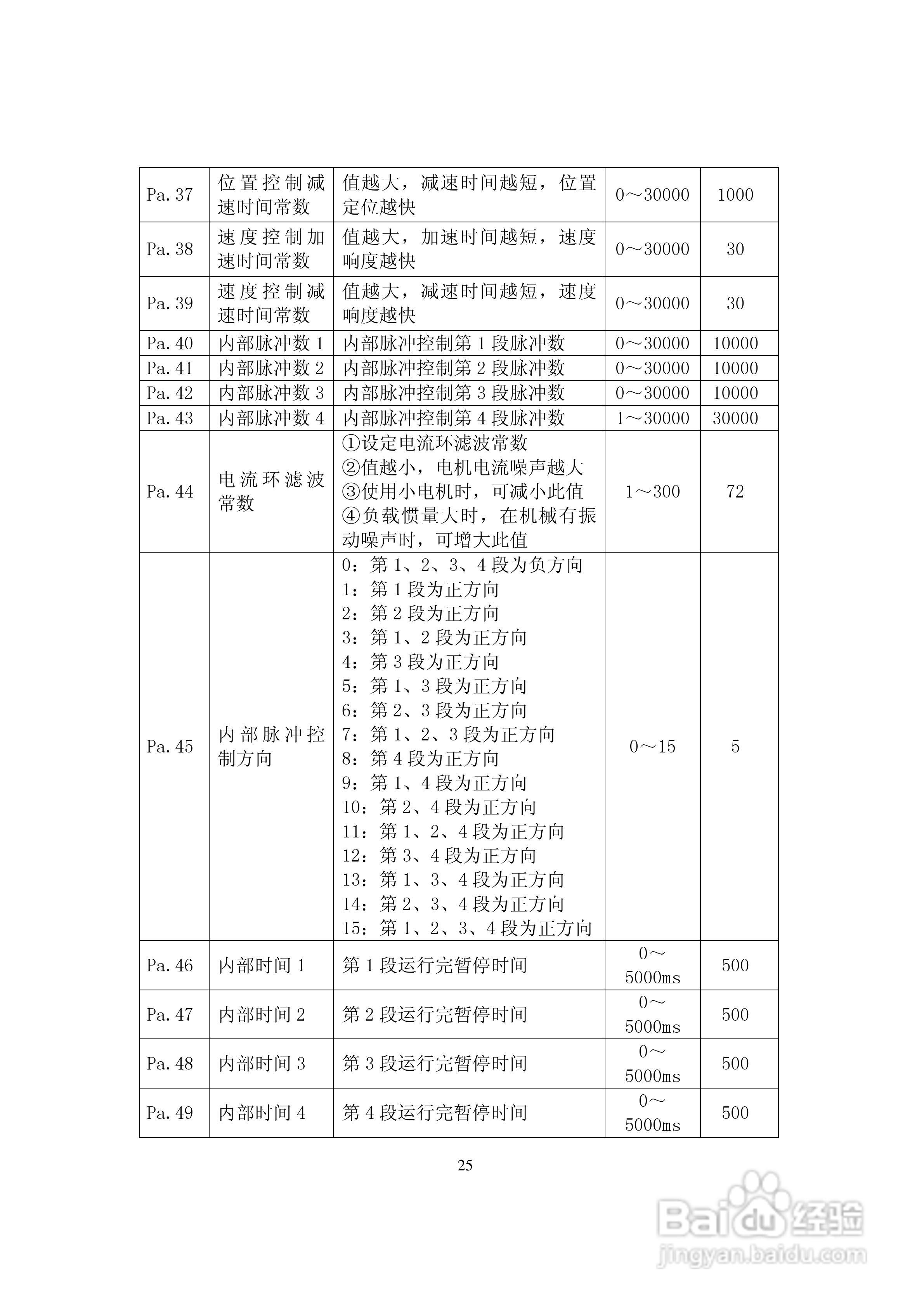 DS202/DS302系列全数字式双通道交流伺服驱动器用户手:[3]