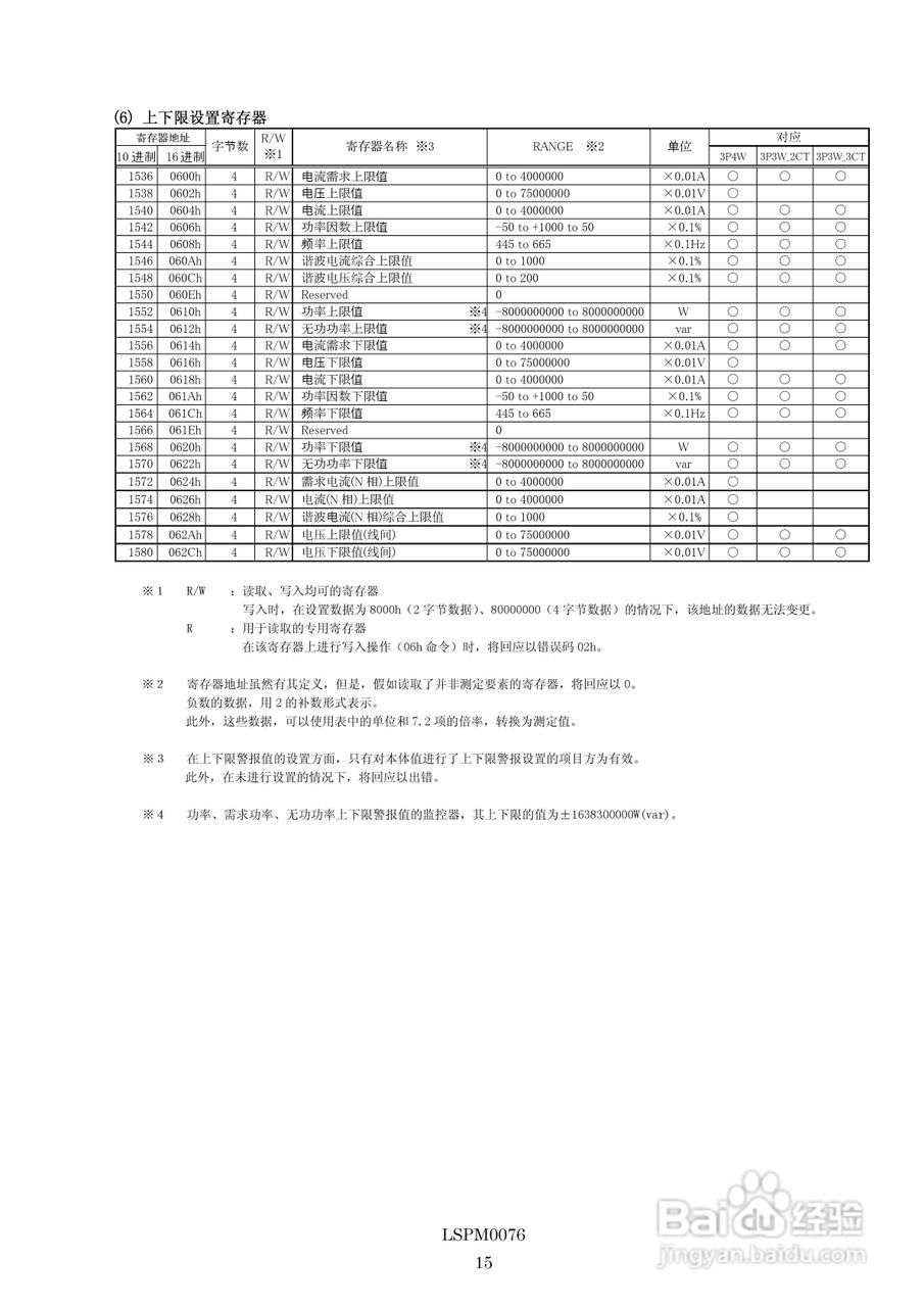 三菱多用电子测量仪ME96NSR-MB MODBUS IF使用手册:[2]