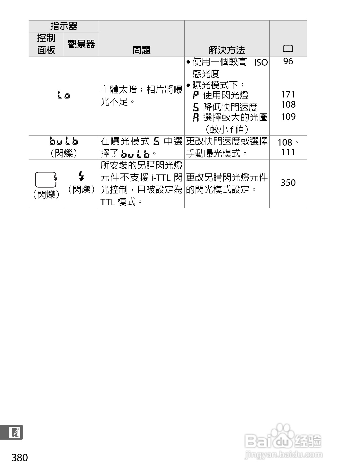 尼康D300S数码相机使用说明书:[41]