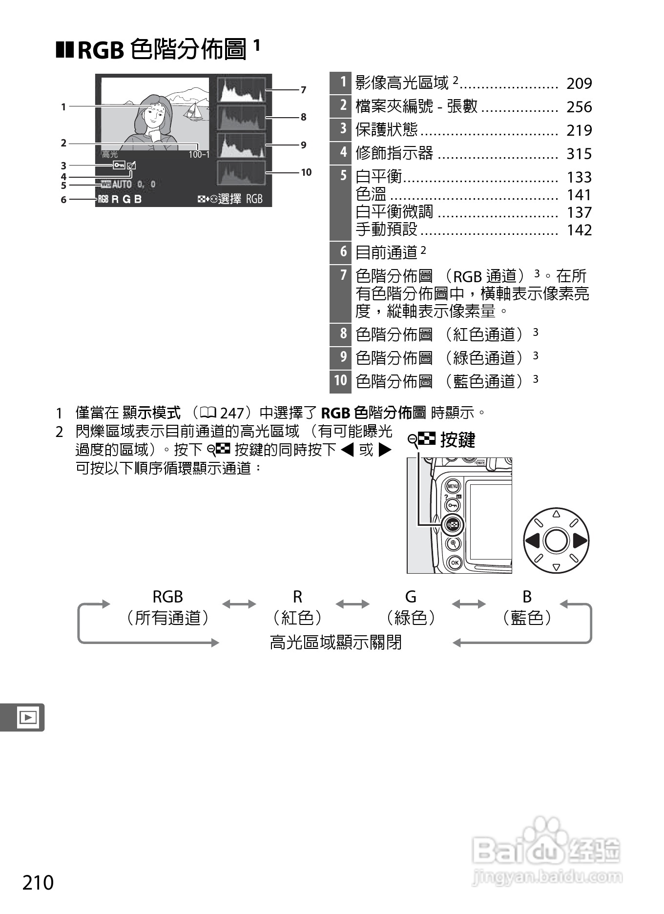尼康D300S数码相机使用说明书:[24]
