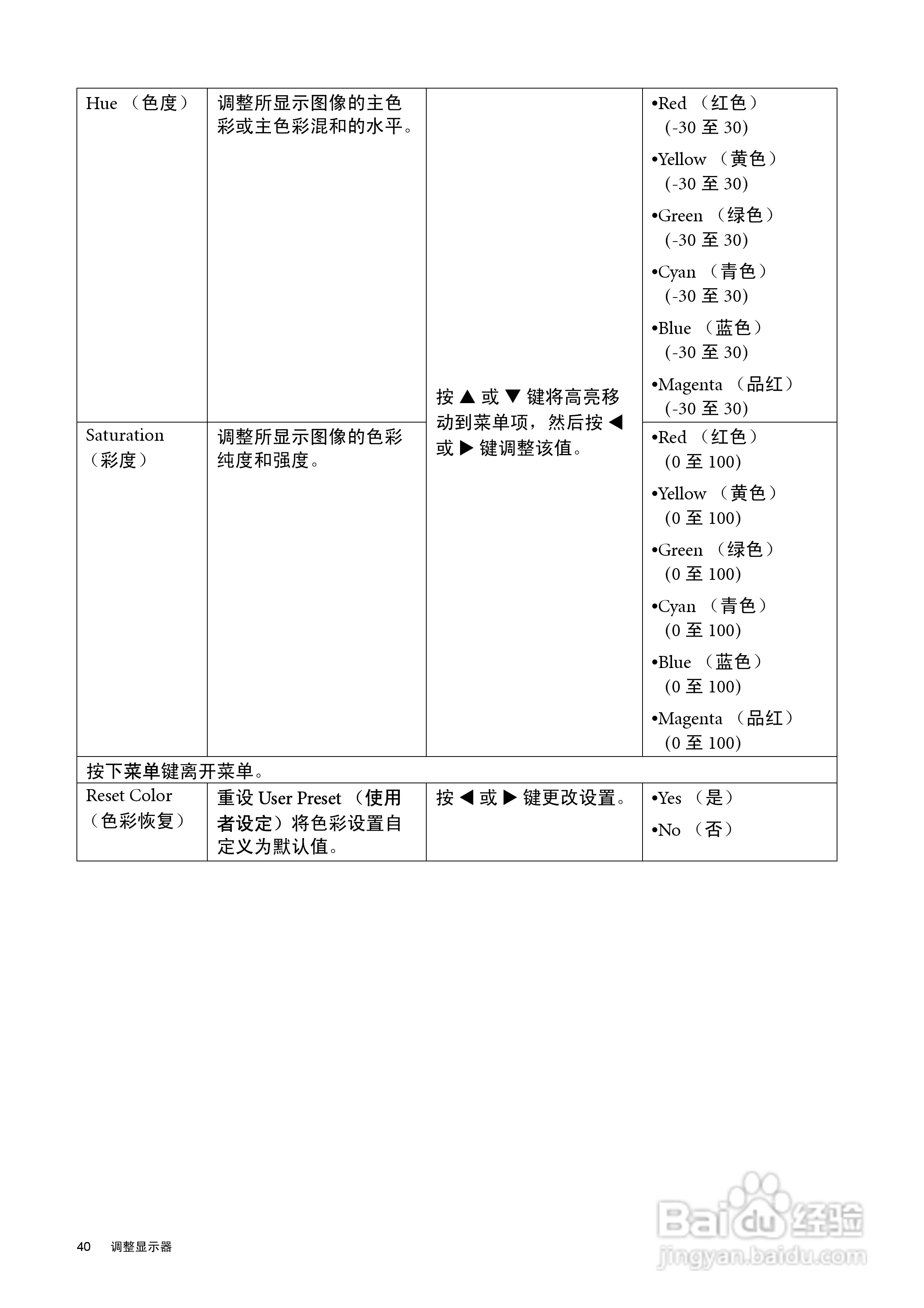 明基FP91R液晶显示器使用说明书:[4]
