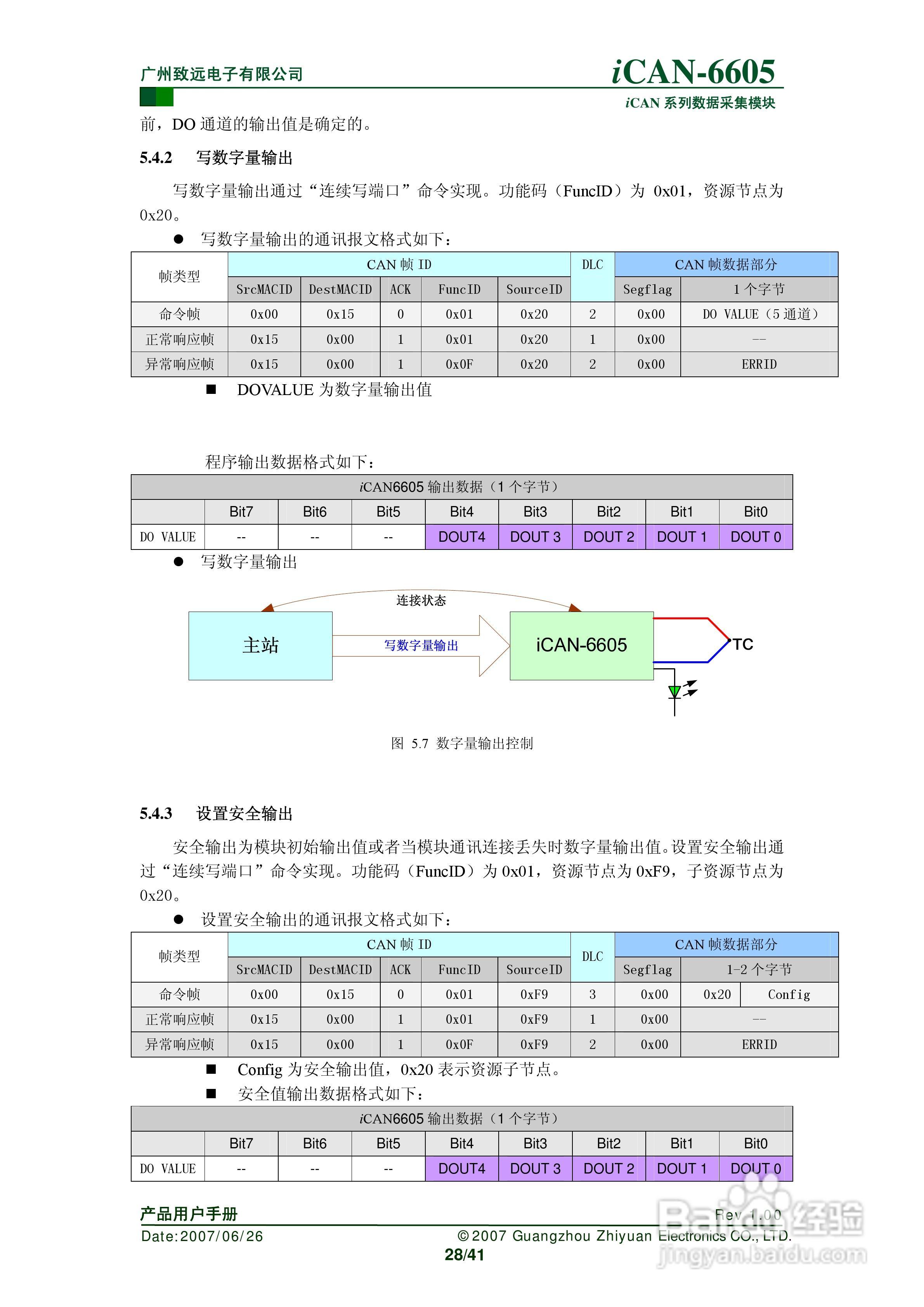 致远电子iCAN-6605 6通道热电偶测温模块用户手册:[3]