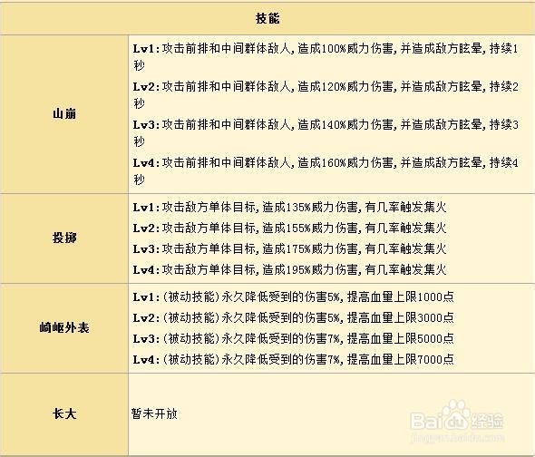 《全民英雄》力量英雄小小图鉴数据