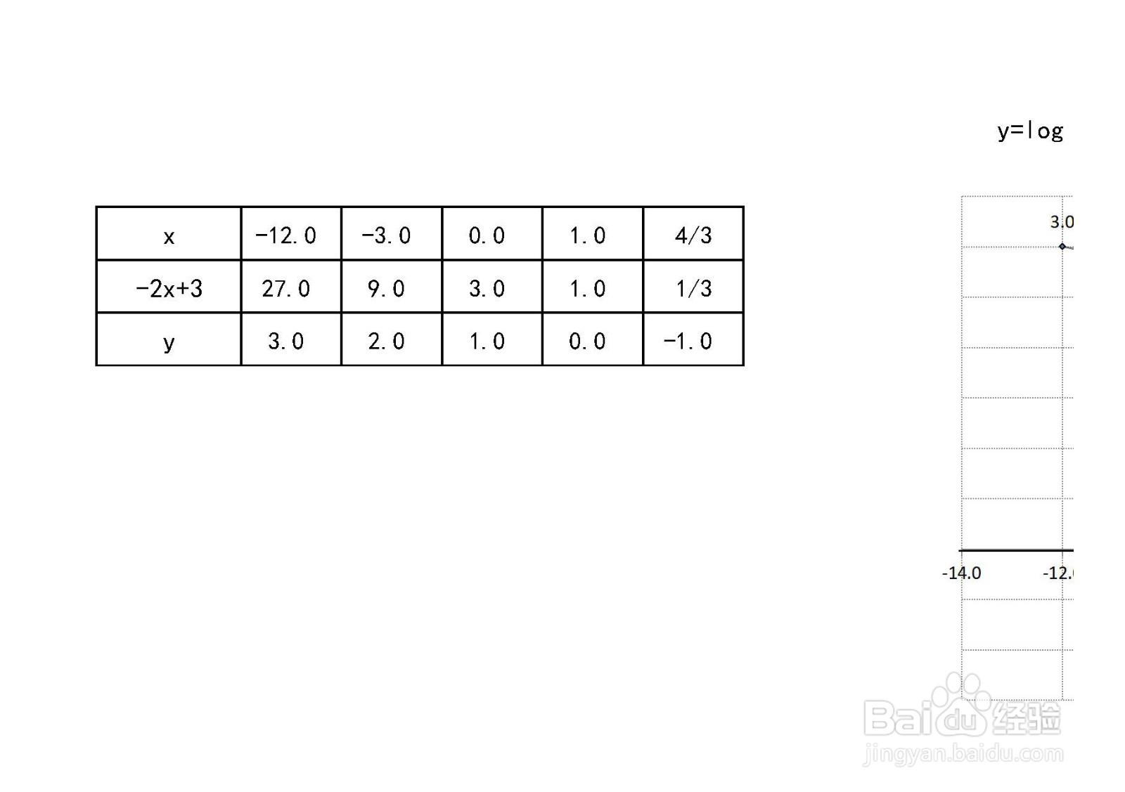 函数y=log3(-2x+3)的图像