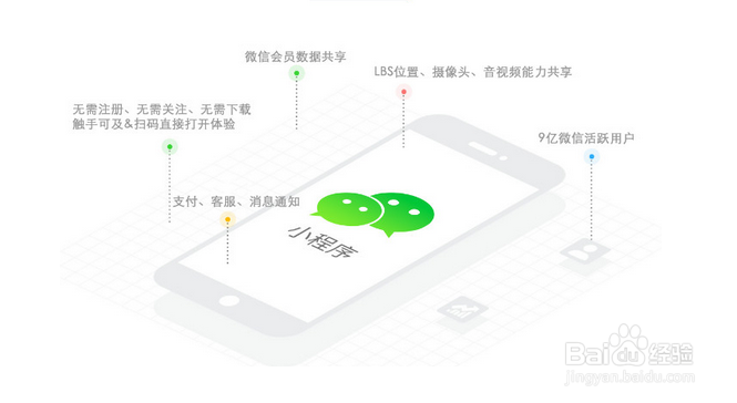 小程序代理加盟有哪些注意事项？