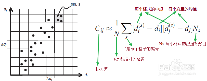MATLAB分析数据相关性实例