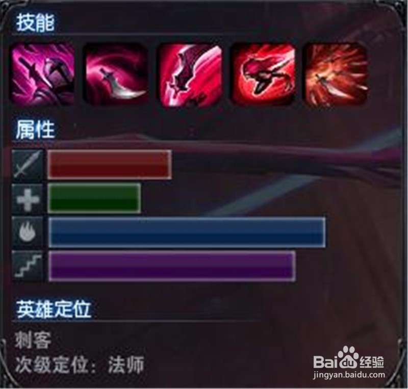 LOL英雄联盟不祥之刃技能天赋应用攻略