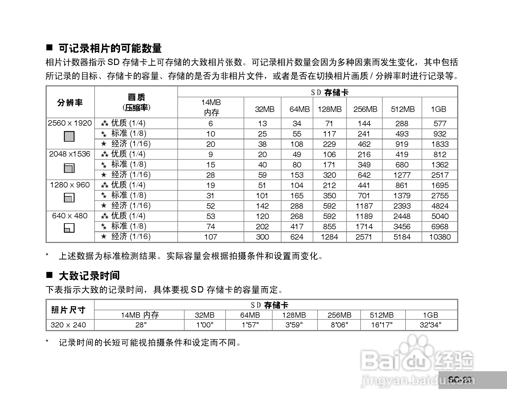 拍得丽SL-50码相机使用说明书:[3]