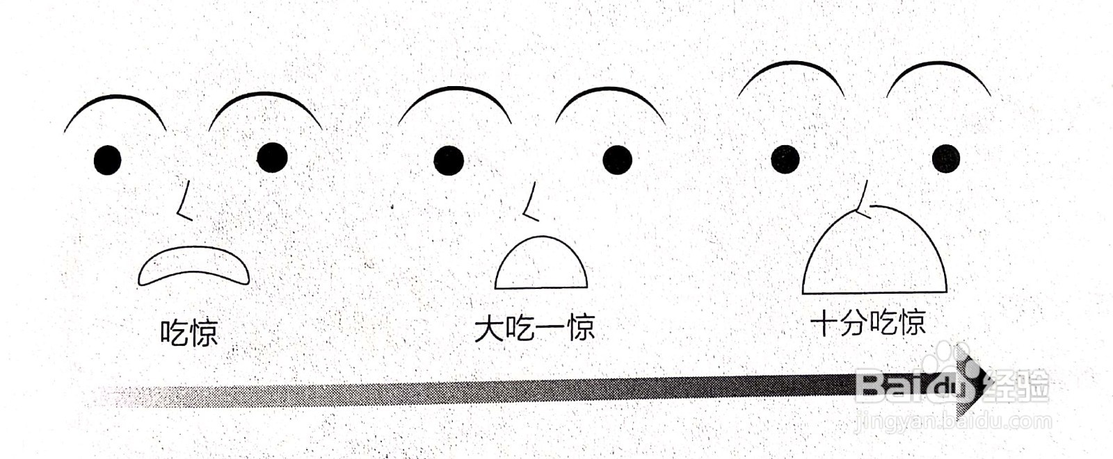 漫画表情怎么呈现？