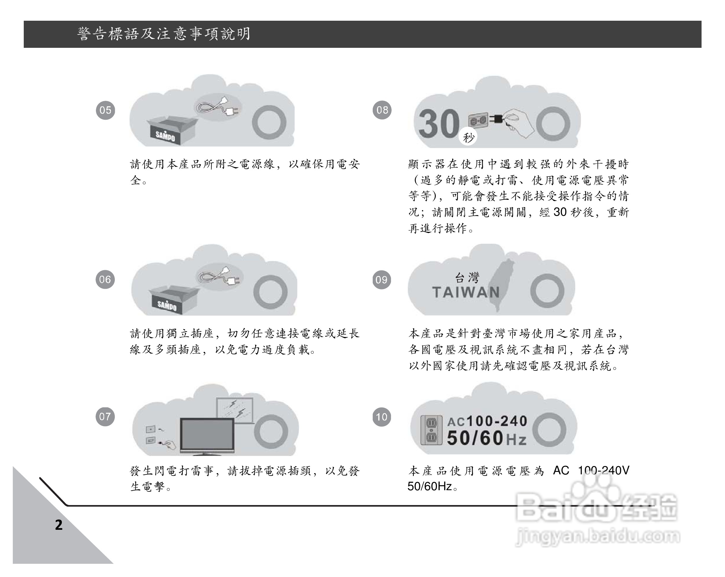 声宝LM-22S6P1多媒体液晶显示器说明书:[1]