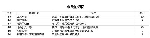 原神2.2版本新成就怎么完成