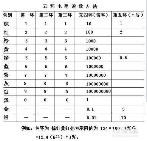 色环电阻的检测与识别方法