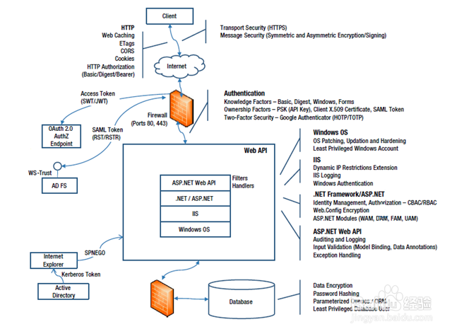 Web API 入门指南