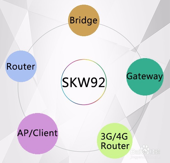 <b>WiFi模块主要在哪些领域，以怎样的方式应用</b>