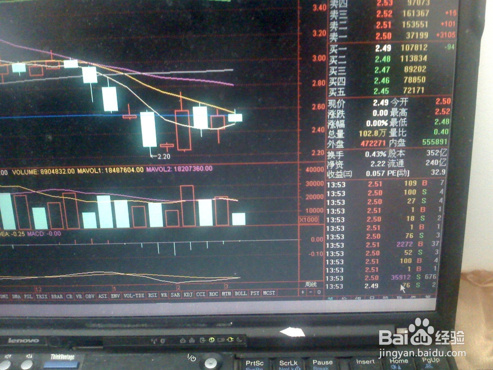 怎样分析股票交易中下跌走势--1[大盘股]