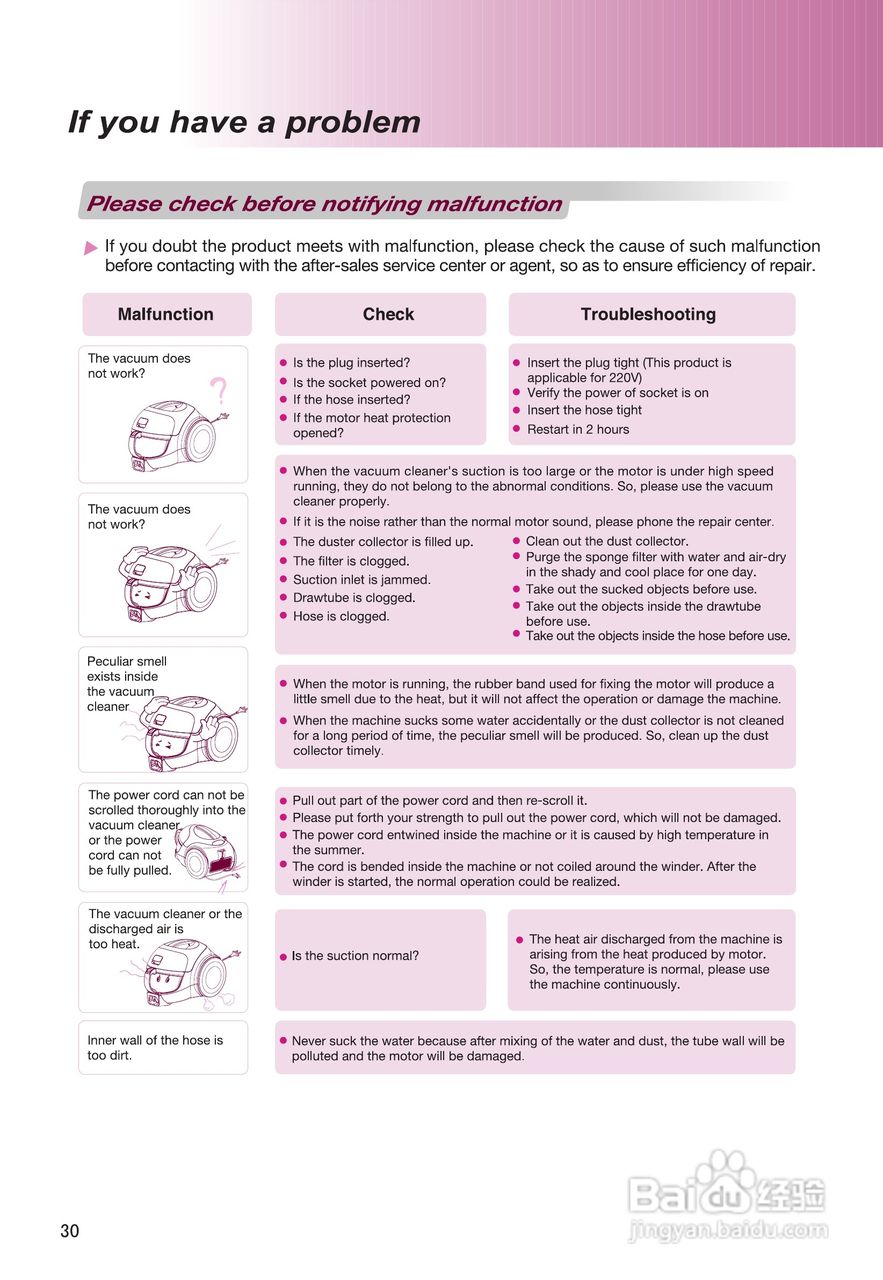LG VC5016GHCYN吸尘器说明书:[3]