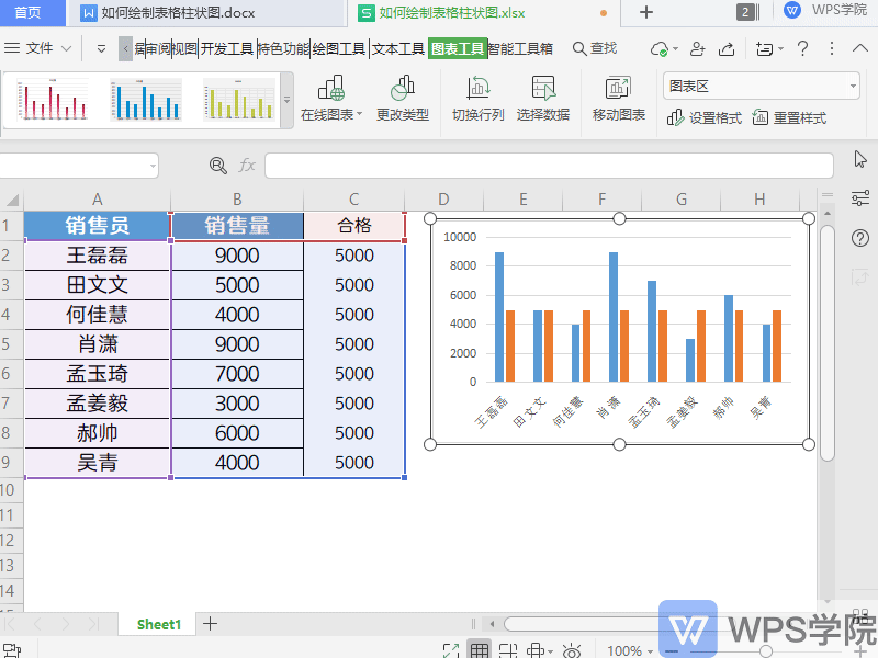如何绘制表格柱状图