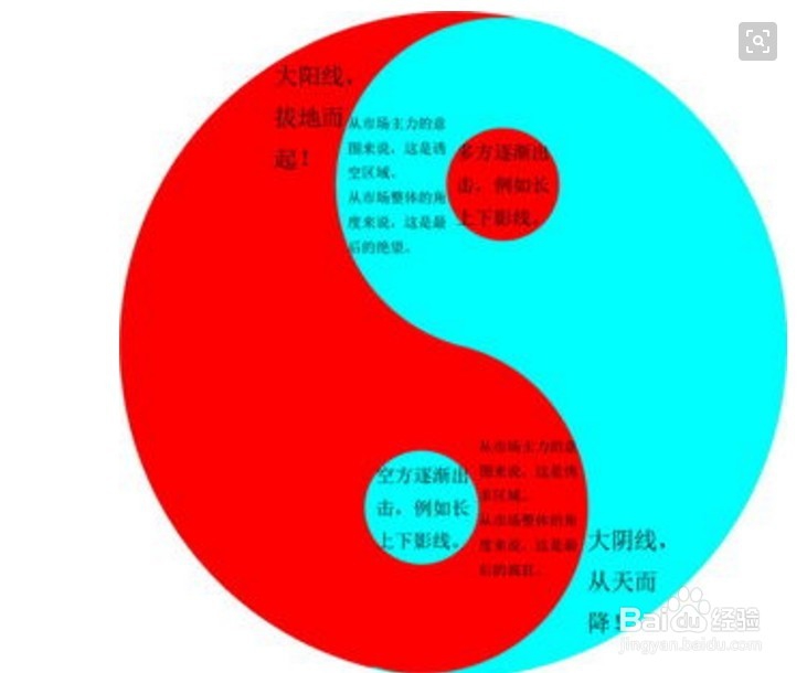 如何区分股票K线图上升调整浪级别