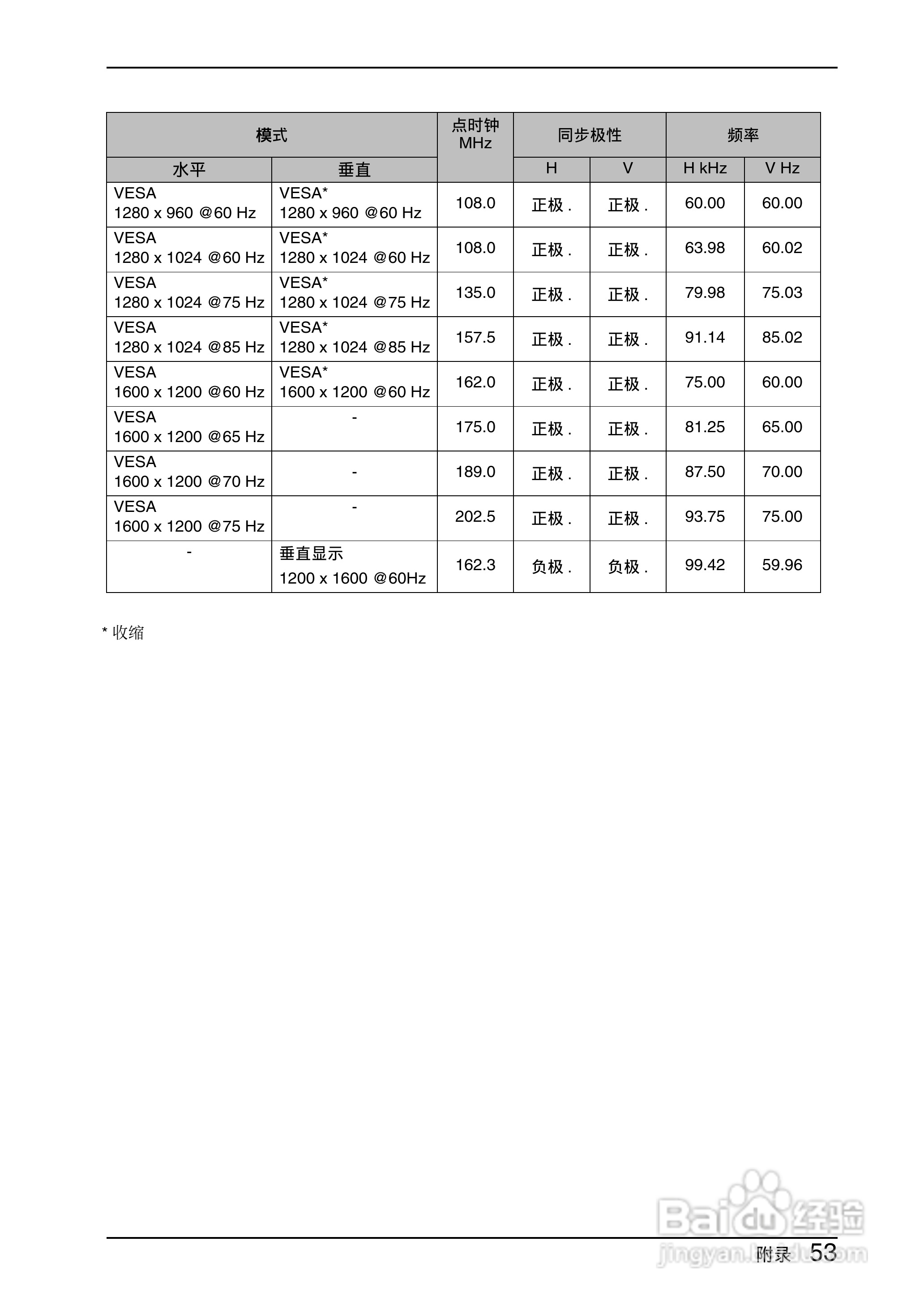 EIZO Flexscan L997彩色液晶显示器用户手册:[6]