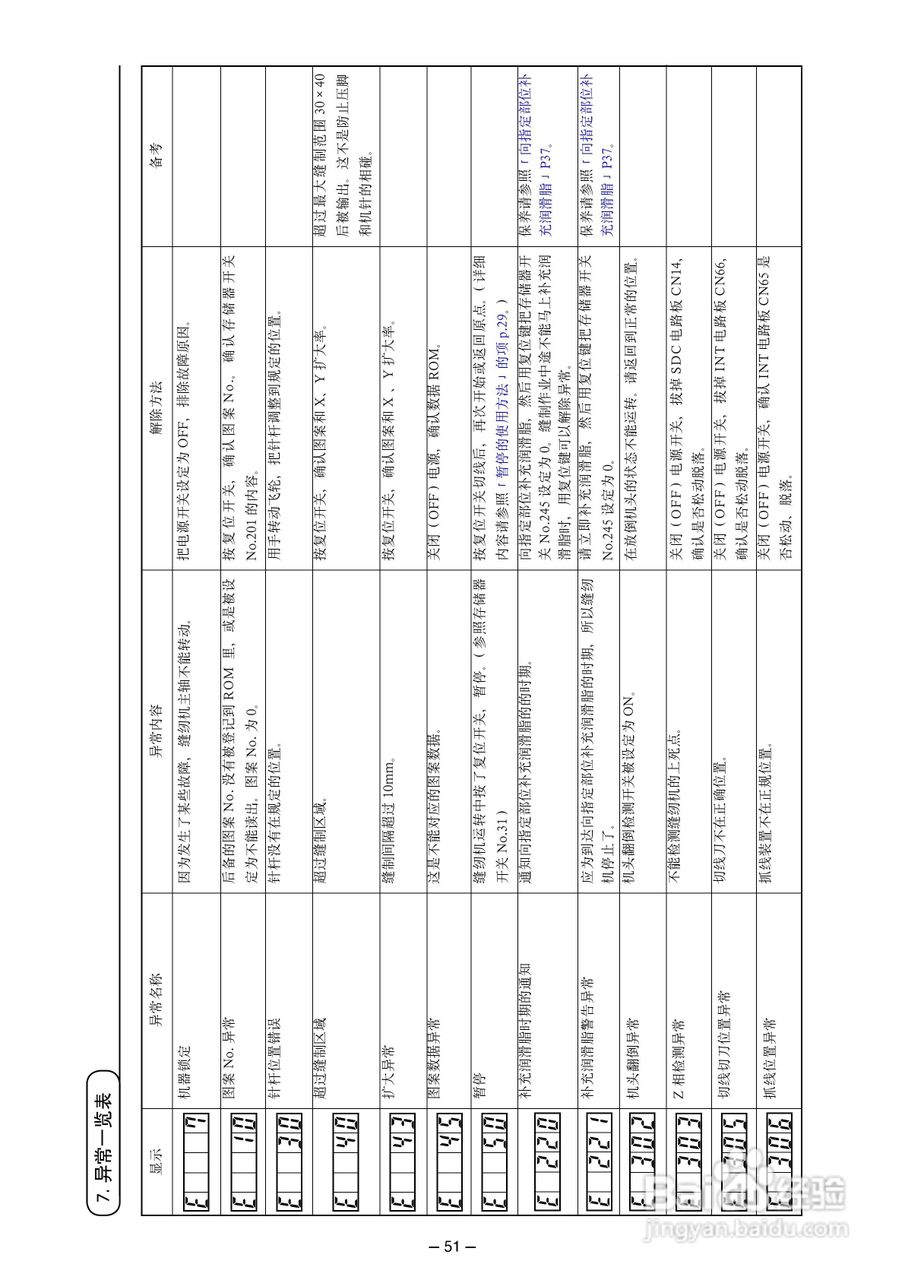LK-1900A高速电子加固缝纫机使用说明书:[6]