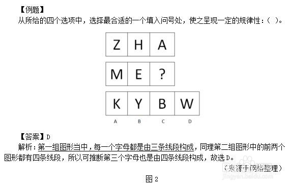 国考公务员考试行测图形推理字母类题如何考查？