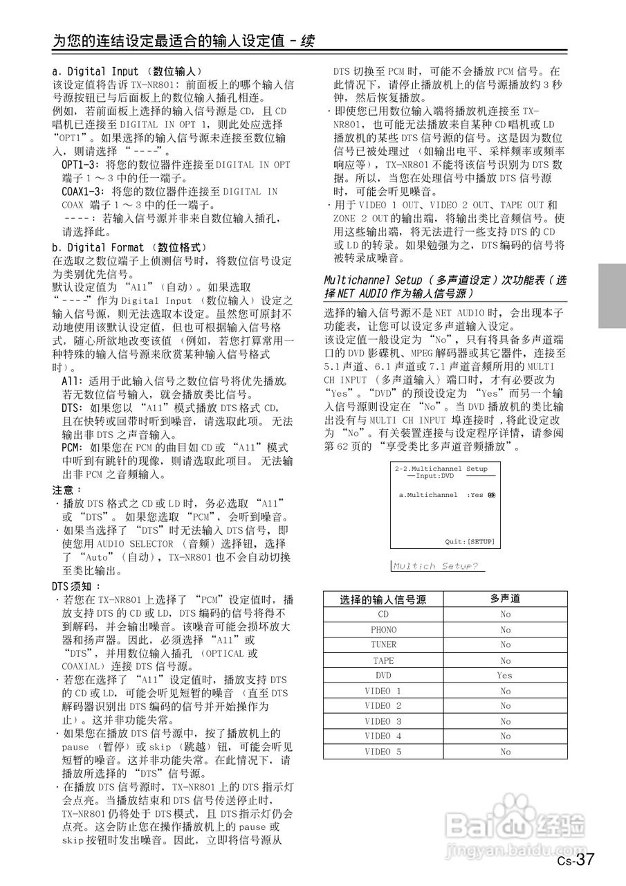 安桥AV接收机TX-NR801型使用说明书:[2]
