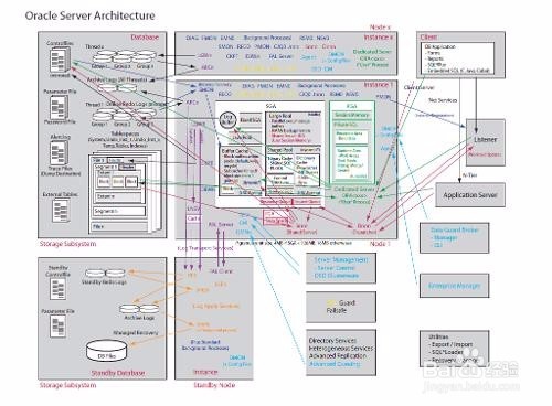 oracle数据库归档空间满了怎么办