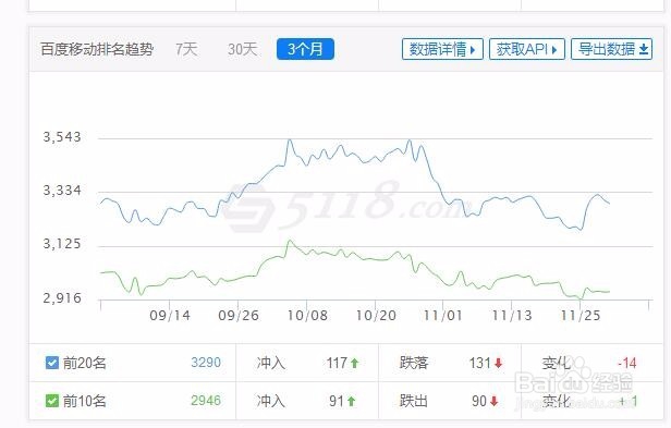 怎样合理运用5118工具进行网站推广优化