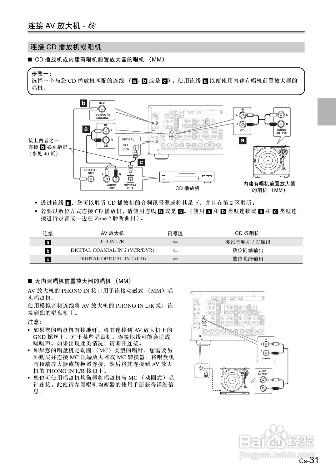 安桥AV放大机TX-SA706型使用说明书:[2]
