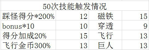 天天酷跑WIKI百变萝莉大评测