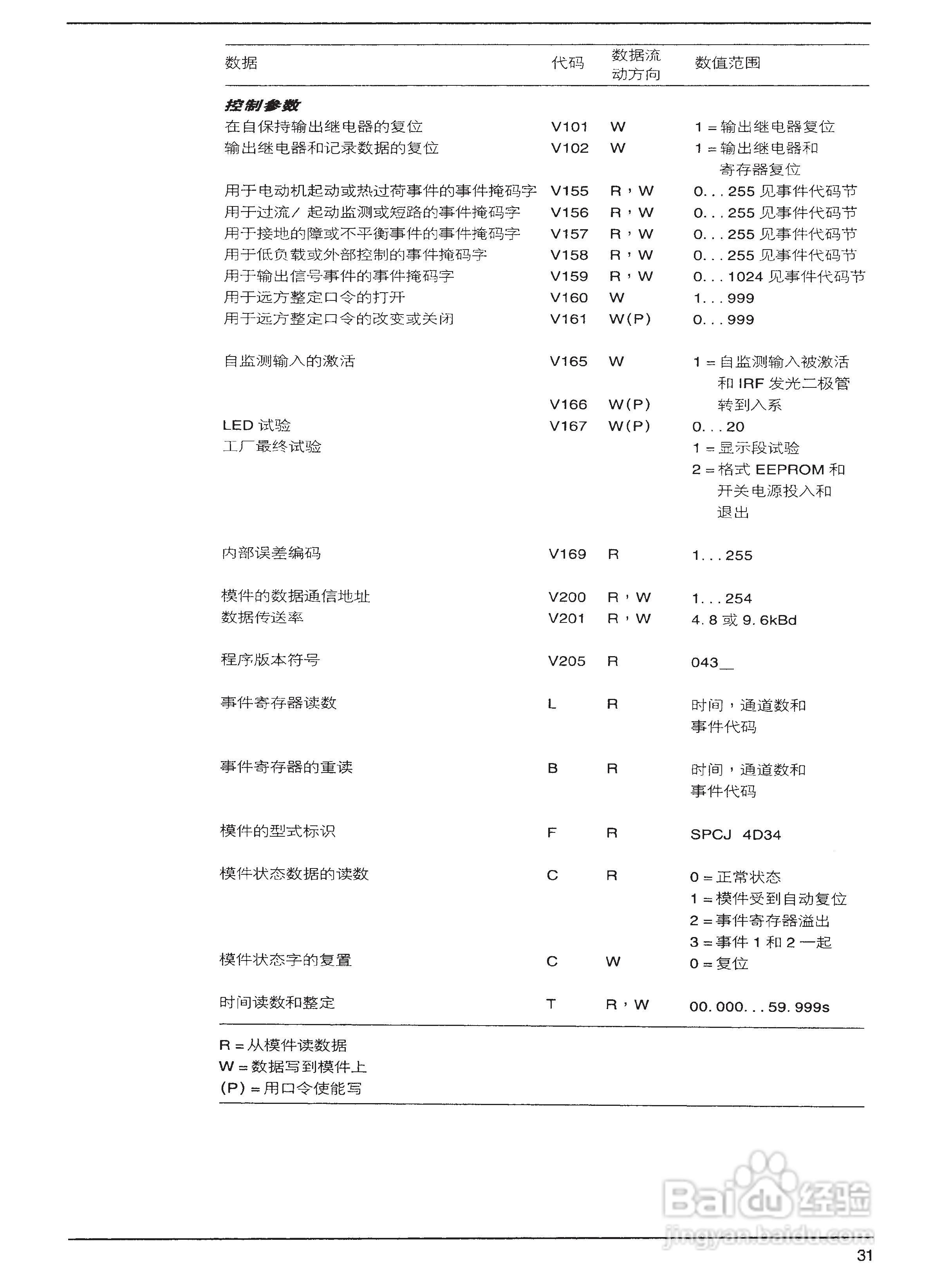 ABB SPAM150C电动机保护继电器模件说明书:[7]